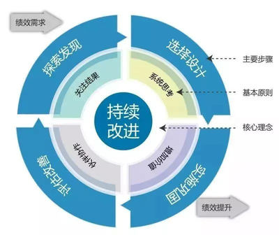 廣東省中小企業(yè)發(fā)展促進(jìn)會績效改進(jìn)工作坊在中創(chuàng)匯520信息港召開